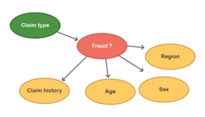 bayes-fraud-model